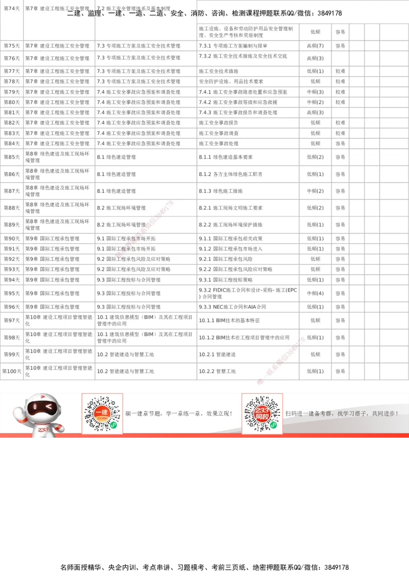 233-管理-百日通关计划表_2026年一级建造师_2026年一建管理_2025年一建管理SVIP_01-精华文档✿电子教材✿历年真题_53-管理《百日通关+三星考题+易错真题》233