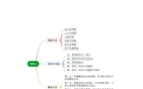 专题01图像法（解析版）_2025高中物理模型方法技巧高三复习专题练习讲义_高考物理备考方法