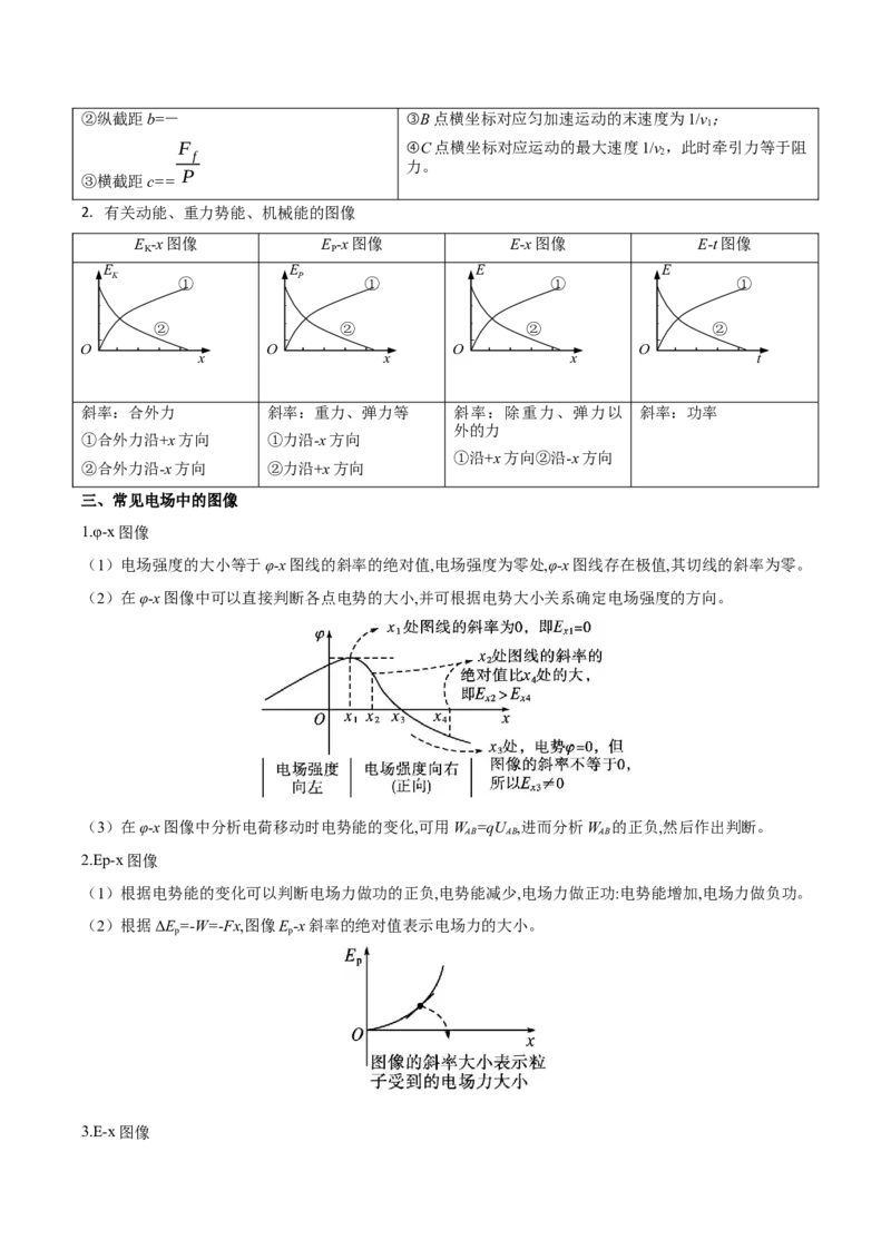 专题01图像法（解析版）_2025高中物理模型方法技巧高三复习专题练习讲义_高考物理备考方法
