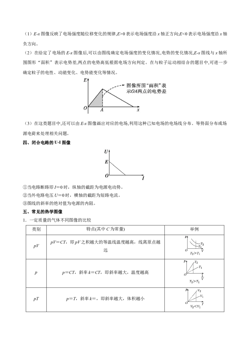 专题01图像法（解析版）_2025高中物理模型方法技巧高三复习专题练习讲义_高考物理备考方法