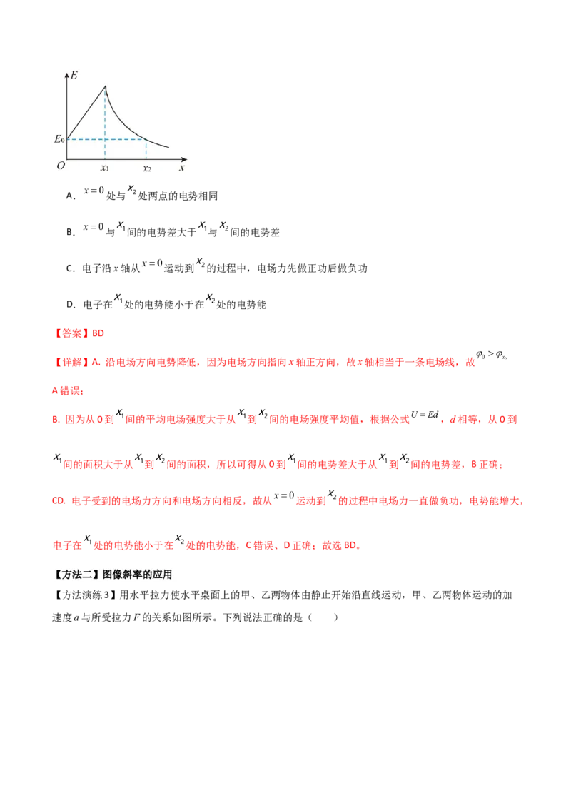 专题01图像法（解析版）_2025高中物理模型方法技巧高三复习专题练习讲义_高考物理备考方法