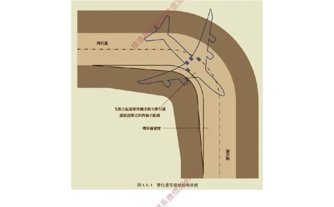 07.07-第1章-1.2-运输机场的分类及功能（四）_2026年一级建造师_2026年一建民航_2025年一建民航SVIP_02-基础精讲✿高端面授✿深度强化_11-民航《教材精讲班》高永志SMR_01.第一章