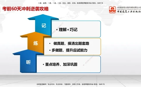 07.18一建《法规》60天逆袭突破全攻略_2026年一级建造师_2026年一建法规_2025年一建法规SVIP_02-基础精讲✿高端面授✿深度强化_02-法规《前期全套课》王文静JGS_讲义