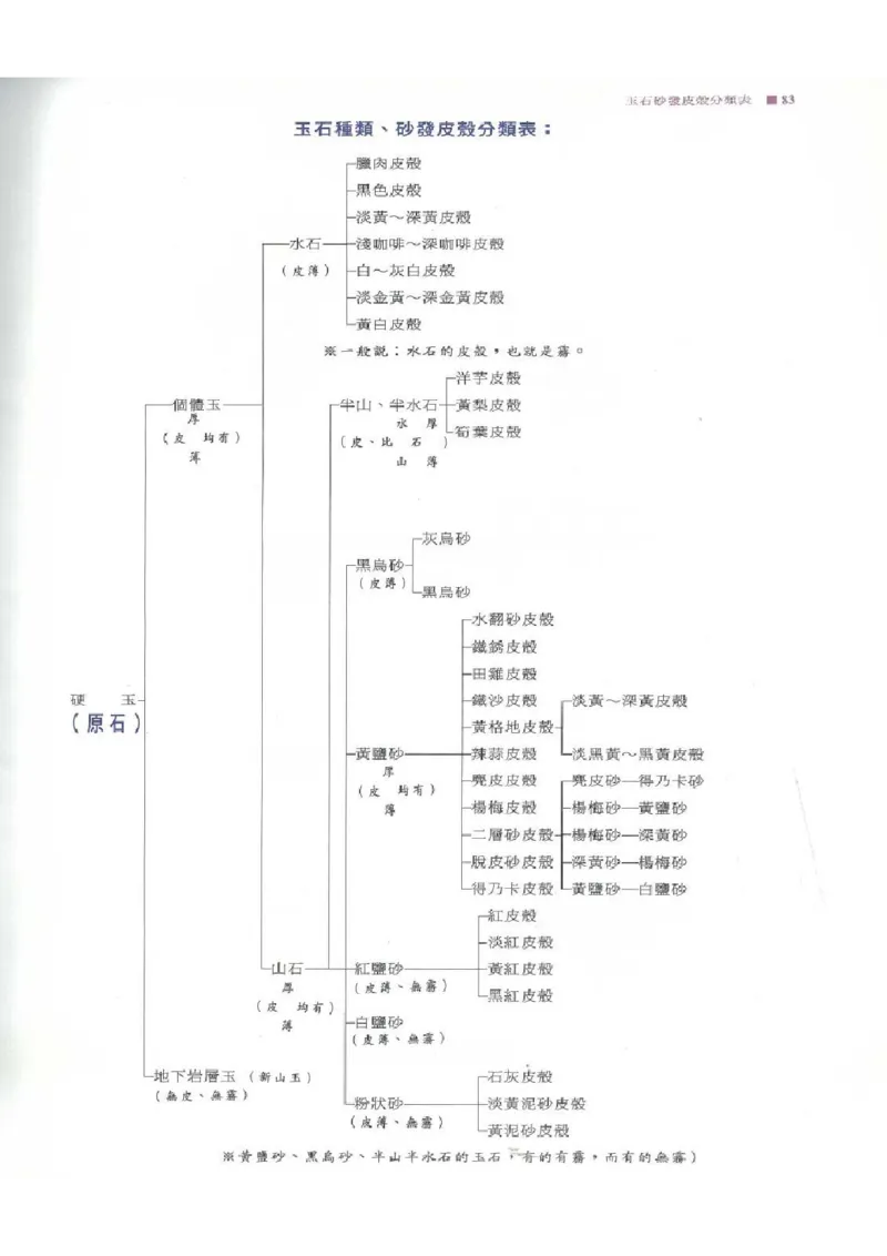 翡翠原石之旅1_X018-玉石珠宝鉴定教程最新合集_6、翡翠鉴定专题全套课程_翡翠电子书_翡翠品评