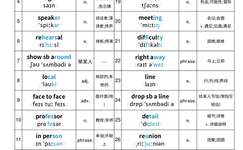 2025秋人教版八年级上册英语U8单词词性单列单词默写_初中英语新版_最新人教版英语八年级上册_新版_初中英语8上新更新第三套可选择_10单词默写+字帖_单词表