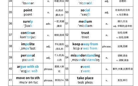 2025秋人教版八年级上册英语U8单词词性单列单词默写_初中英语新版_最新人教版英语八年级上册_新版_初中英语8上新更新第三套可选择_10单词默写+字帖_单词表