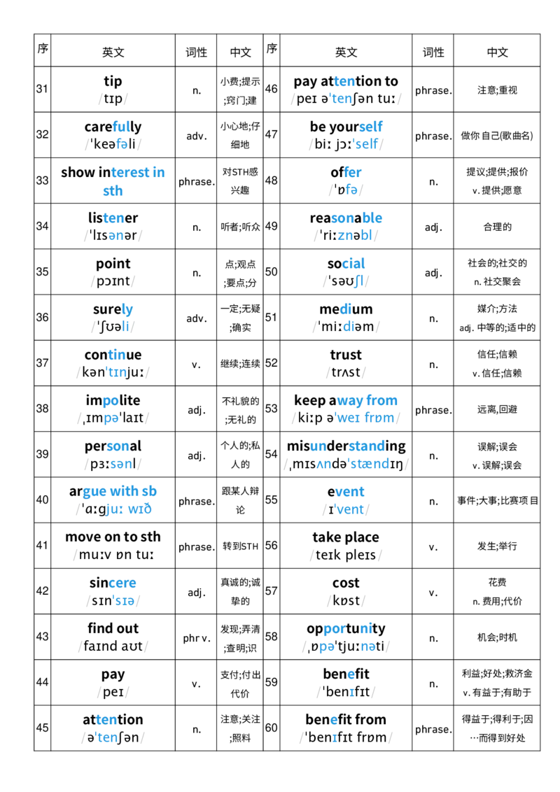 2025秋人教版八年级上册英语U8单词词性单列单词默写_初中英语新版_最新人教版英语八年级上册_新版_初中英语8上新更新第三套可选择_10单词默写+字帖_单词表