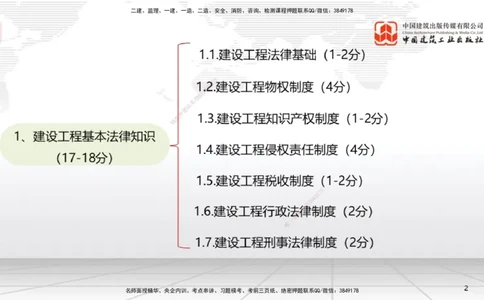 2025一建《法规》考前集中直播课1_2026年一建法规_2025年一建法规SVIP_04-冲刺串讲✿考点强化✿小灶集训_51-法规《考前集中直播》王文静JGS_讲义