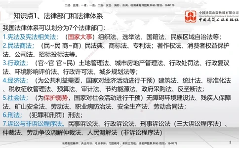 2025一建《法规》考前集中直播课1_2026年一建法规_2025年一建法规SVIP_04-冲刺串讲✿考点强化✿小灶集训_51-法规《考前集中直播》王文静JGS_讲义