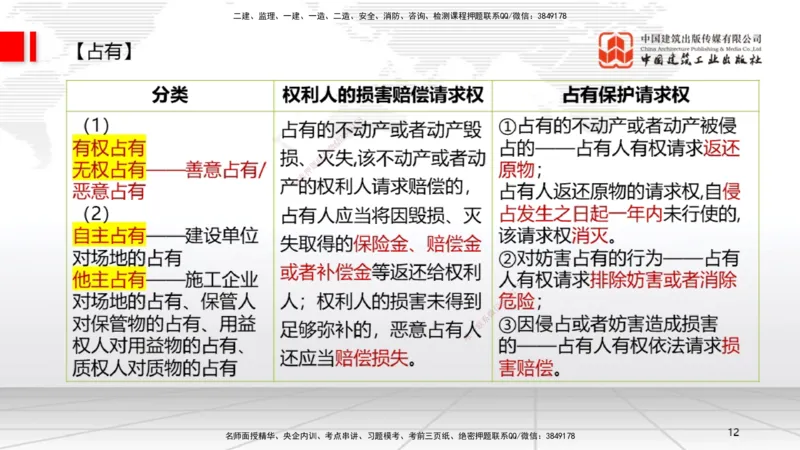 2025一建《法规》考前集中直播课1_2026年一建法规_2025年一建法规SVIP_04-冲刺串讲✿考点强化✿小灶集训_51-法规《考前集中直播》王文静JGS_讲义