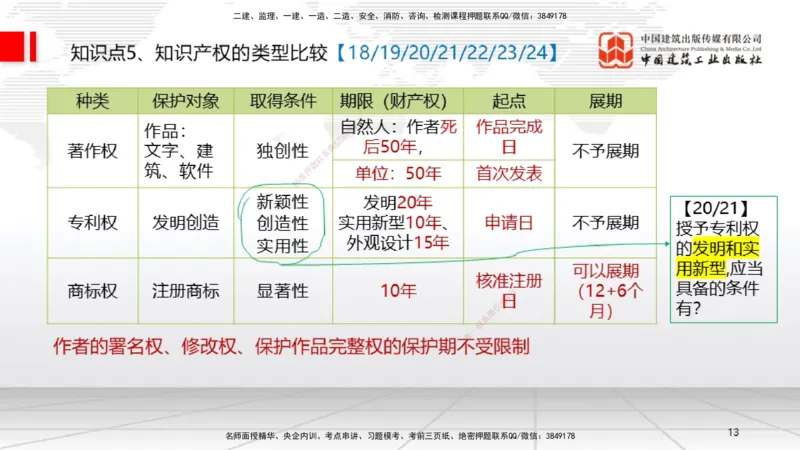 2025一建《法规》考前集中直播课1_2026年一建法规_2025年一建法规SVIP_04-冲刺串讲✿考点强化✿小灶集训_51-法规《考前集中直播》王文静JGS_讲义