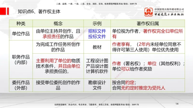 2025一建《法规》考前集中直播课1_2026年一建法规_2025年一建法规SVIP_04-冲刺串讲✿考点强化✿小灶集训_51-法规《考前集中直播》王文静JGS_讲义