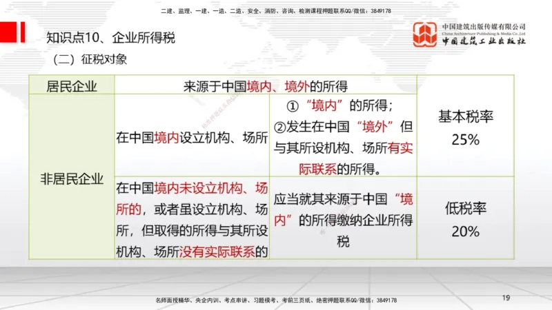 2025一建《法规》考前集中直播课1_2026年一建法规_2025年一建法规SVIP_04-冲刺串讲✿考点强化✿小灶集训_51-法规《考前集中直播》王文静JGS_讲义