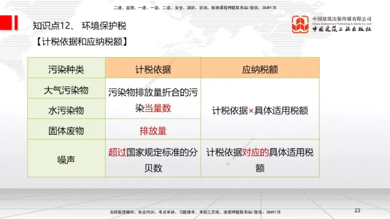 2025一建《法规》考前集中直播课1_2026年一建法规_2025年一建法规SVIP_04-冲刺串讲✿考点强化✿小灶集训_51-法规《考前集中直播》王文静JGS_讲义
