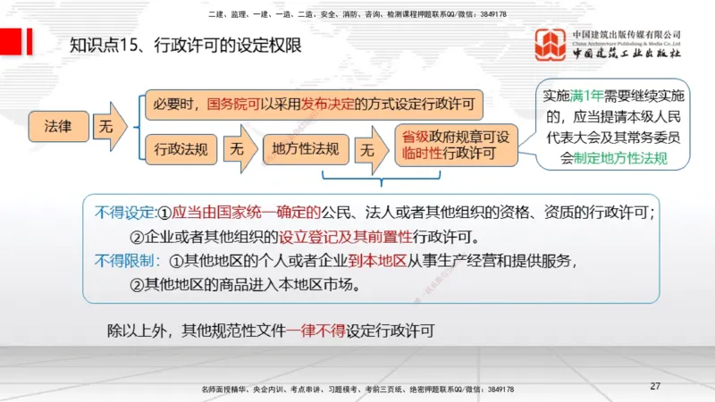2025一建《法规》考前集中直播课1_2026年一建法规_2025年一建法规SVIP_04-冲刺串讲✿考点强化✿小灶集训_51-法规《考前集中直播》王文静JGS_讲义