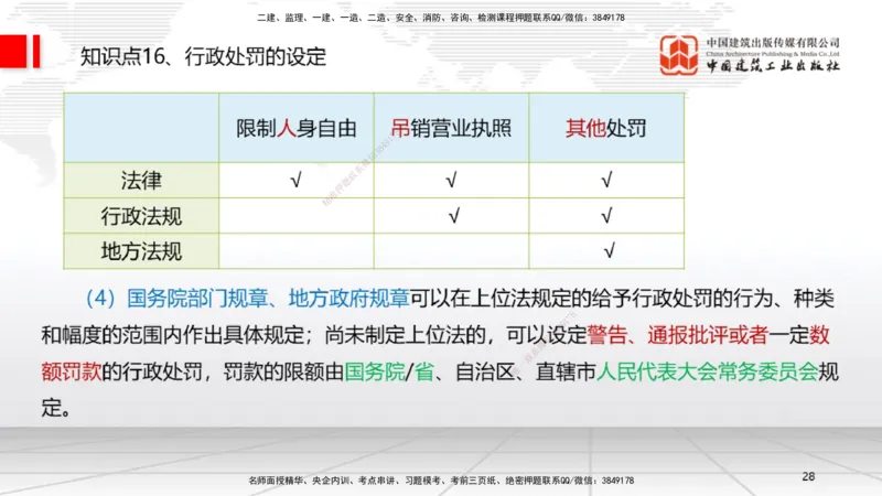 2025一建《法规》考前集中直播课1_2026年一建法规_2025年一建法规SVIP_04-冲刺串讲✿考点强化✿小灶集训_51-法规《考前集中直播》王文静JGS_讲义