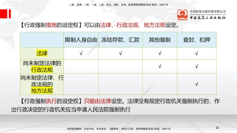 2025一建《法规》考前集中直播课1_2026年一建法规_2025年一建法规SVIP_04-冲刺串讲✿考点强化✿小灶集训_51-法规《考前集中直播》王文静JGS_讲义