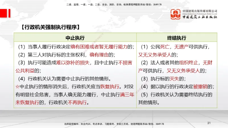 2025一建《法规》考前集中直播课1_2026年一建法规_2025年一建法规SVIP_04-冲刺串讲✿考点强化✿小灶集训_51-法规《考前集中直播》王文静JGS_讲义