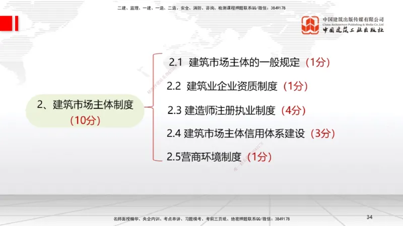2025一建《法规》考前集中直播课1_2026年一建法规_2025年一建法规SVIP_04-冲刺串讲✿考点强化✿小灶集训_51-法规《考前集中直播》王文静JGS_讲义