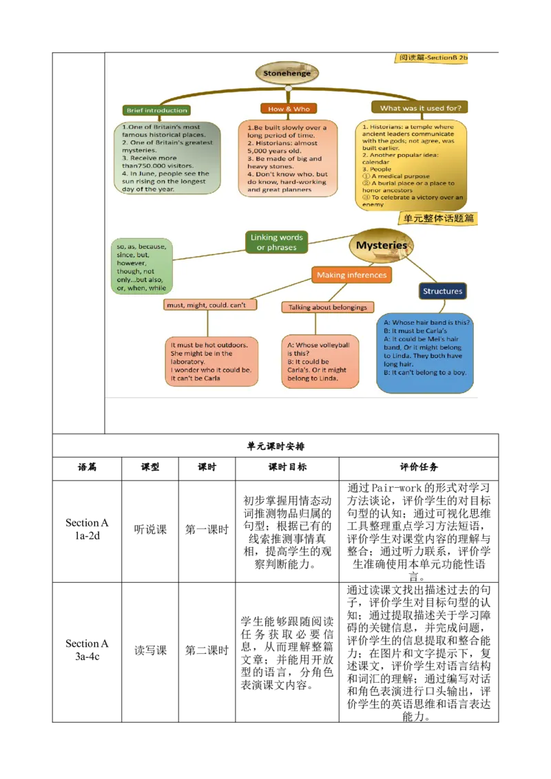SectionB(2a-2e)大单元教学+课时设计Unit8ItmustbelongtoCarla_初中英语新版_最新人教版英语九年级全册_新更新初中英语9全_01课件+教案