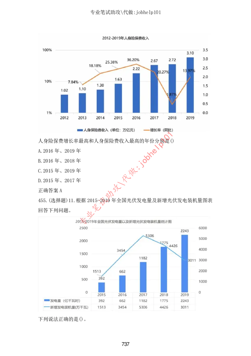 4.2时事政治时政题库及答案（2021.7-2022.6）_三桶油_中石化笔试_7-时政_时事热点2022