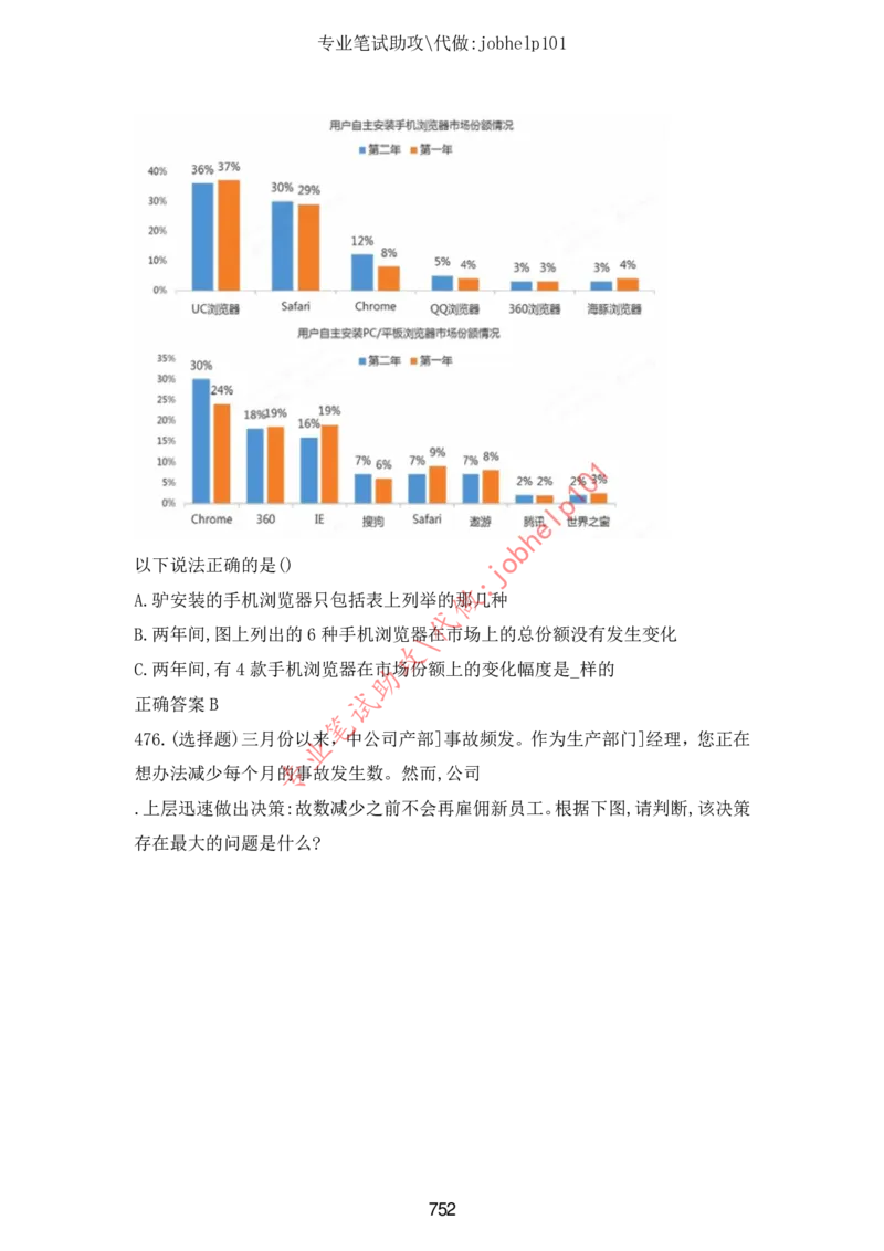 4.2时事政治时政题库及答案（2021.7-2022.6）_三桶油_中石化笔试_7-时政_时事热点2022