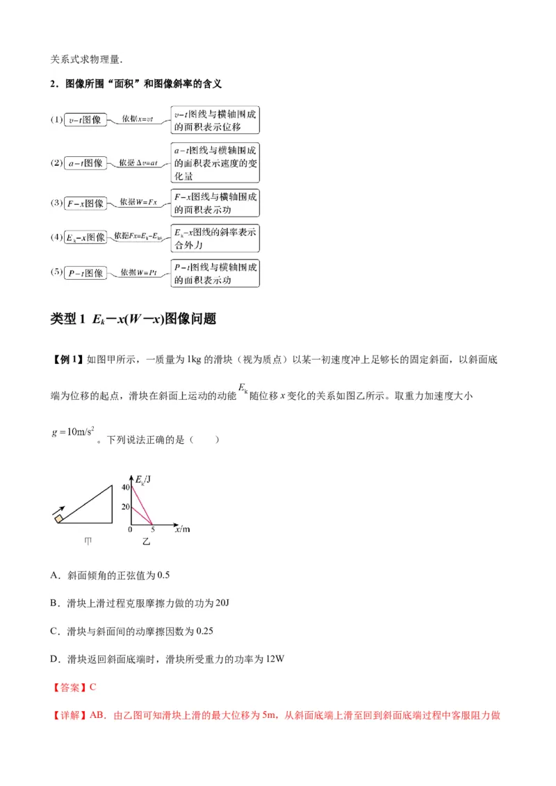 专题11功和功率及动能定理的理解与应用（解析版）_2025高中物理模型方法技巧高三复习专题练习讲义_新版高考物理模型与方法