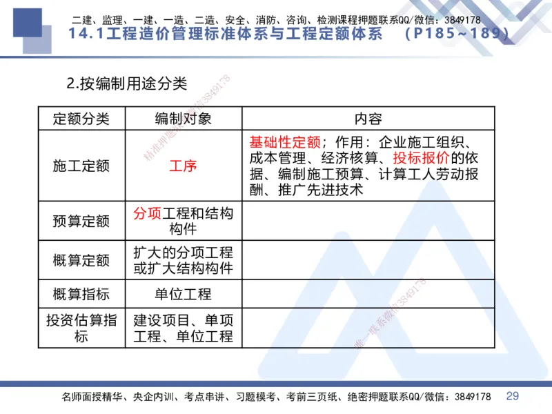 06.2025李理-核心考点速记-经济6_2026年一级建造师_2026年一建经济_2025年一建经济SVIP_02-基础精讲✿高端面授✿深度强化_29-经济《核心考点速记》李理HX_讲义