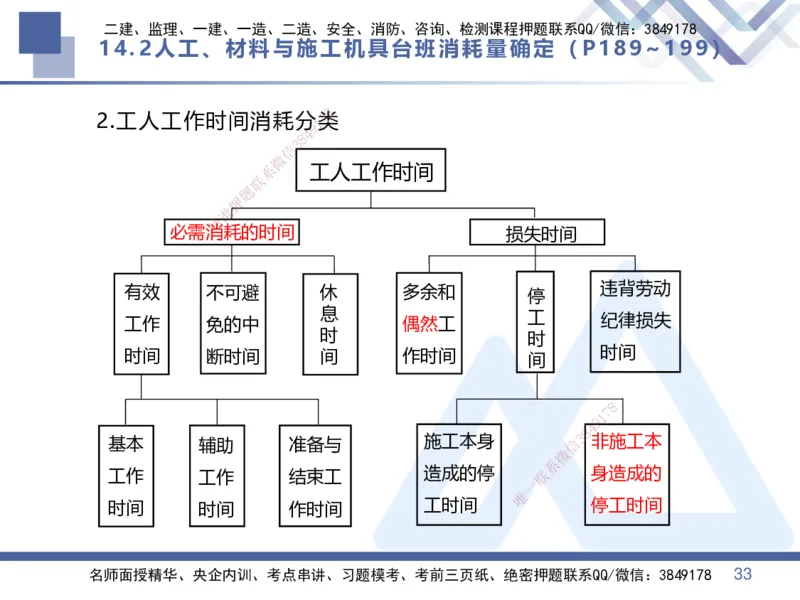 06.2025李理-核心考点速记-经济6_2026年一级建造师_2026年一建经济_2025年一建经济SVIP_02-基础精讲✿高端面授✿深度强化_29-经济《核心考点速记》李理HX_讲义