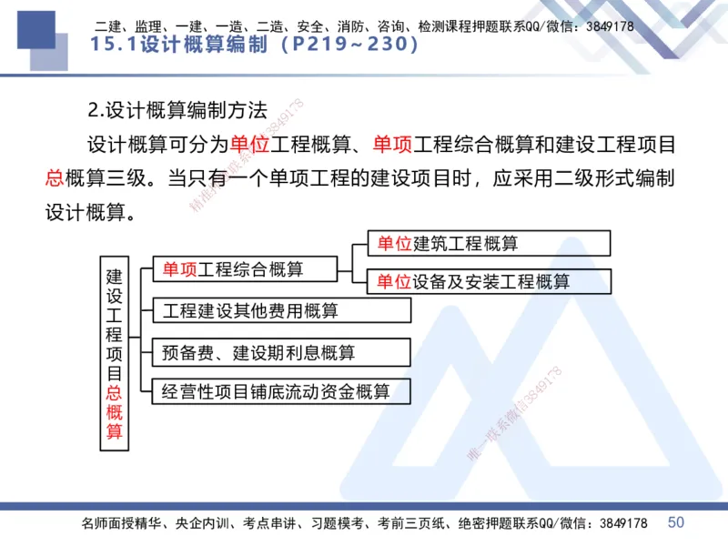 06.2025李理-核心考点速记-经济6_2026年一级建造师_2026年一建经济_2025年一建经济SVIP_02-基础精讲✿高端面授✿深度强化_29-经济《核心考点速记》李理HX_讲义