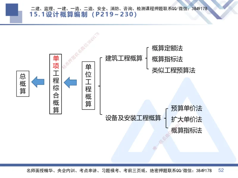06.2025李理-核心考点速记-经济6_2026年一级建造师_2026年一建经济_2025年一建经济SVIP_02-基础精讲✿高端面授✿深度强化_29-经济《核心考点速记》李理HX_讲义