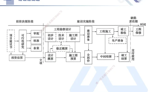 01.2025王晓丹-易错易混题讲解-管理_2026年一级建造师_2026年一建管理_2025年一建管理SVIP_04-冲刺串讲✿考点强化✿小灶集训_39-管理《易错易混讲解》黄雨诗HX_讲义