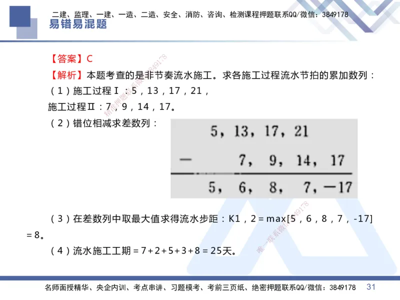 01.2025王晓丹-易错易混题讲解-管理_2026年一级建造师_2026年一建管理_2025年一建管理SVIP_04-冲刺串讲✿考点强化✿小灶集训_39-管理《易错易混讲解》黄雨诗HX_讲义