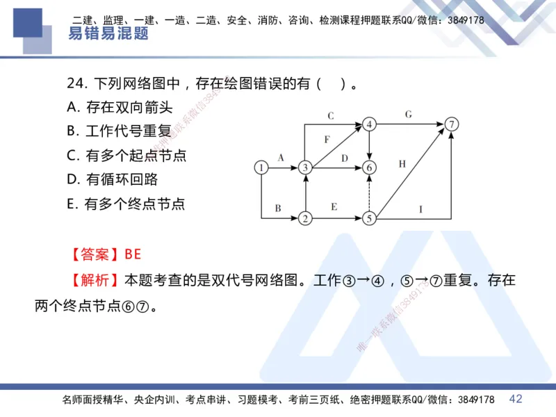 01.2025王晓丹-易错易混题讲解-管理_2026年一级建造师_2026年一建管理_2025年一建管理SVIP_04-冲刺串讲✿考点强化✿小灶集训_39-管理《易错易混讲解》黄雨诗HX_讲义