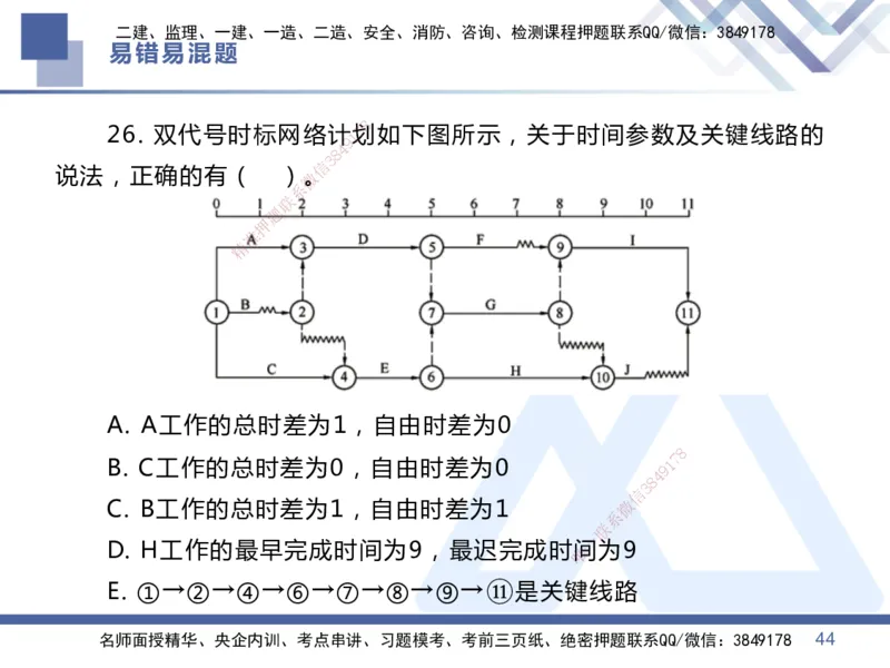 01.2025王晓丹-易错易混题讲解-管理_2026年一级建造师_2026年一建管理_2025年一建管理SVIP_04-冲刺串讲✿考点强化✿小灶集训_39-管理《易错易混讲解》黄雨诗HX_讲义