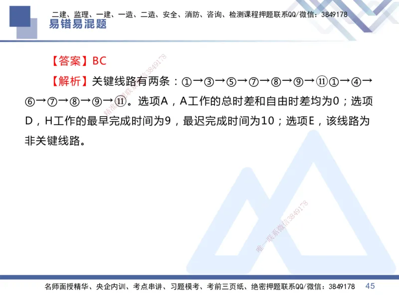 01.2025王晓丹-易错易混题讲解-管理_2026年一级建造师_2026年一建管理_2025年一建管理SVIP_04-冲刺串讲✿考点强化✿小灶集训_39-管理《易错易混讲解》黄雨诗HX_讲义