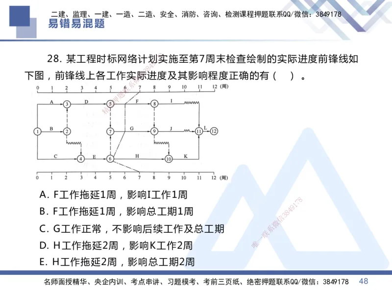 01.2025王晓丹-易错易混题讲解-管理_2026年一级建造师_2026年一建管理_2025年一建管理SVIP_04-冲刺串讲✿考点强化✿小灶集训_39-管理《易错易混讲解》黄雨诗HX_讲义