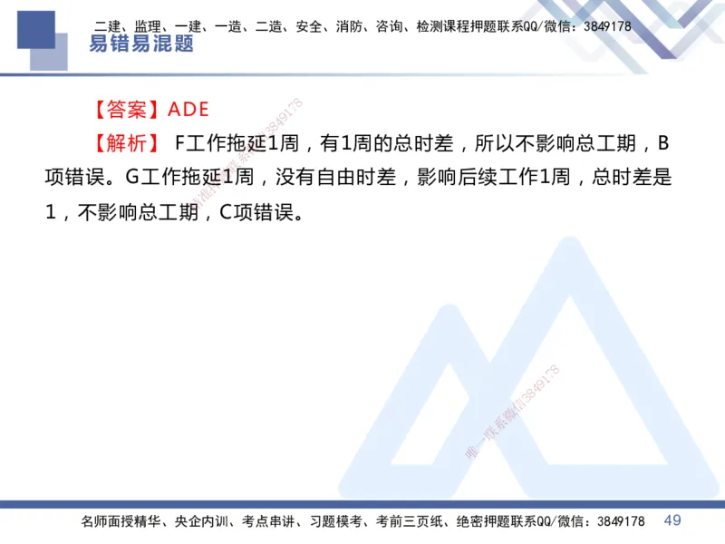 01.2025王晓丹-易错易混题讲解-管理_2026年一级建造师_2026年一建管理_2025年一建管理SVIP_04-冲刺串讲✿考点强化✿小灶集训_39-管理《易错易混讲解》黄雨诗HX_讲义