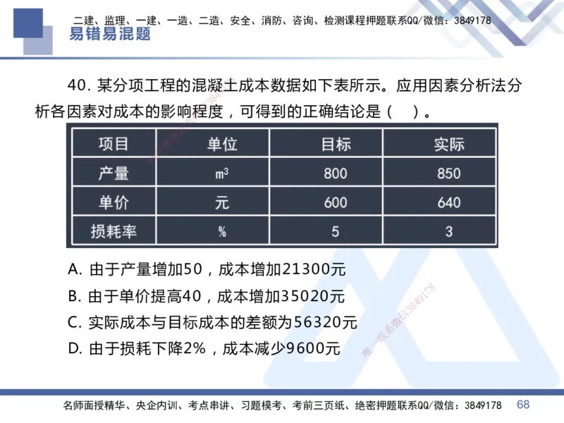 01.2025王晓丹-易错易混题讲解-管理_2026年一级建造师_2026年一建管理_2025年一建管理SVIP_04-冲刺串讲✿考点强化✿小灶集训_39-管理《易错易混讲解》黄雨诗HX_讲义