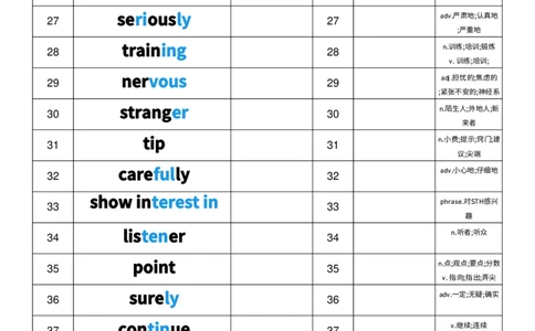 2025秋人教版八年级上册英语U8中英互译小纸条单词默写_初中英语新版_最新人教版英语八年级上册_新版_初中英语8上新更新第三套可选择_10单词默写+字帖_单词表
