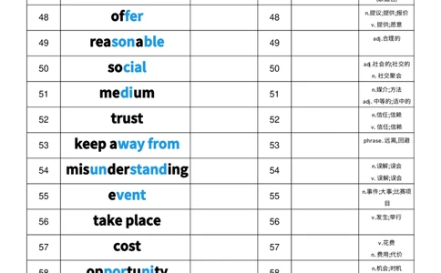 2025秋人教版八年级上册英语U8中英互译小纸条单词默写_初中英语新版_最新人教版英语八年级上册_新版_初中英语8上新更新第三套可选择_10单词默写+字帖_单词表