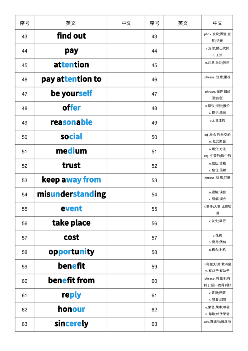 2025秋人教版八年级上册英语U8中英互译小纸条单词默写_初中英语新版_最新人教版英语八年级上册_新版_初中英语8上新更新第三套可选择_10单词默写+字帖_单词表