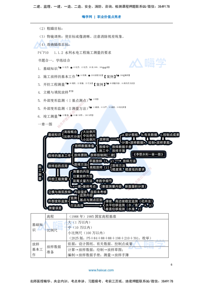 01.2025李想-考前拔分速成-第1章-1_2026年一级建造师_2026年一建水利_2025年一建水利SVIP_04-冲刺串讲✿考点强化✿小灶集训_17-水利《考前拔分速成》李想HX_讲义