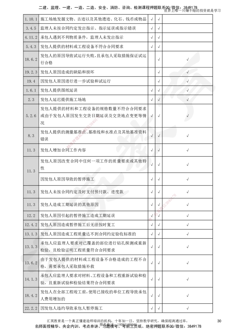 2025一建《管理》押题卷（一）_2026年一级建造师_2026年一建管理_2025年一建管理SVIP_05-考前密训✿央企特训✿机构普押_17-管理《考前模考卷》HY