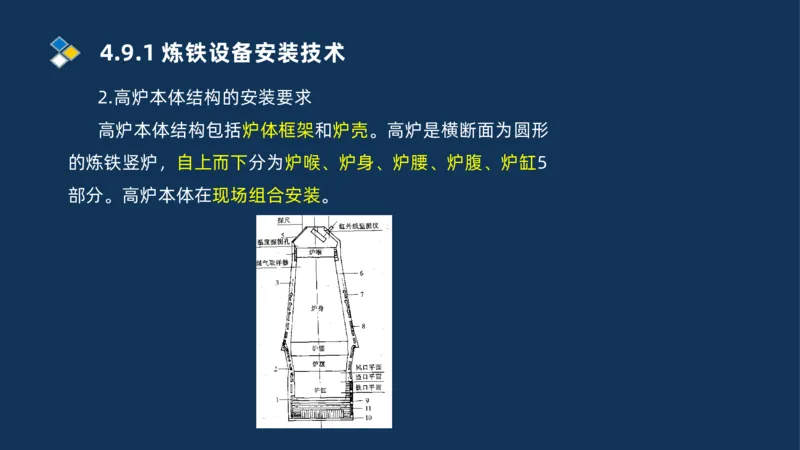 007-2025一建机电冲刺发电设备安装技术冶金设备安装技术_2026年一级建造师_2026年一建机电_2025年一建机电SVIP_04-冲刺串讲✿考点强化✿小灶集训_32-机电《冲刺串讲班》刘忠海SMR
