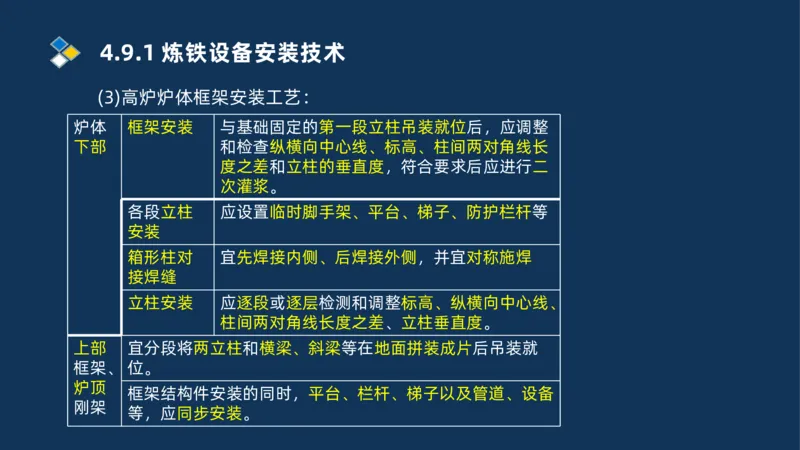 007-2025一建机电冲刺发电设备安装技术冶金设备安装技术_2026年一级建造师_2026年一建机电_2025年一建机电SVIP_04-冲刺串讲✿考点强化✿小灶集训_32-机电《冲刺串讲班》刘忠海SMR