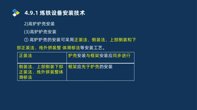 007-2025一建机电冲刺发电设备安装技术冶金设备安装技术_2026年一级建造师_2026年一建机电_2025年一建机电SVIP_04-冲刺串讲✿考点强化✿小灶集训_32-机电《冲刺串讲班》刘忠海SMR