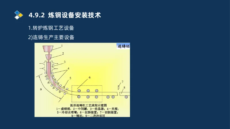 007-2025一建机电冲刺发电设备安装技术冶金设备安装技术_2026年一级建造师_2026年一建机电_2025年一建机电SVIP_04-冲刺串讲✿考点强化✿小灶集训_32-机电《冲刺串讲班》刘忠海SMR