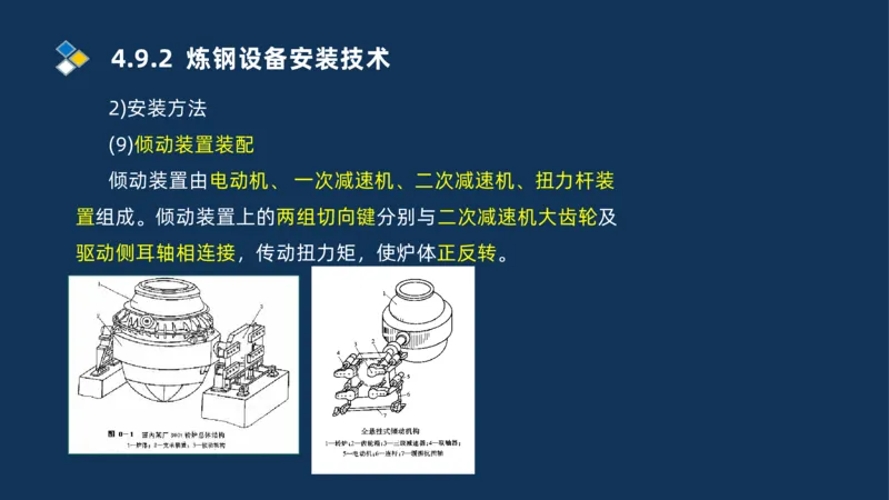 007-2025一建机电冲刺发电设备安装技术冶金设备安装技术_2026年一级建造师_2026年一建机电_2025年一建机电SVIP_04-冲刺串讲✿考点强化✿小灶集训_32-机电《冲刺串讲班》刘忠海SMR