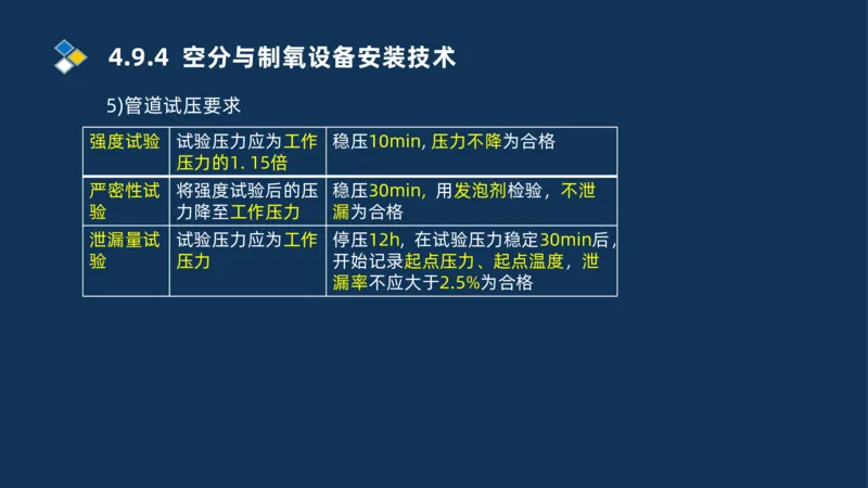 007-2025一建机电冲刺发电设备安装技术冶金设备安装技术_2026年一级建造师_2026年一建机电_2025年一建机电SVIP_04-冲刺串讲✿考点强化✿小灶集训_32-机电《冲刺串讲班》刘忠海SMR